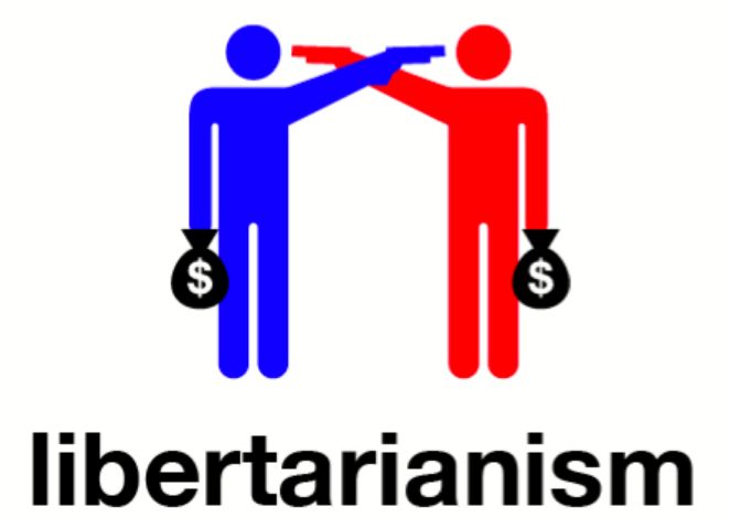 Ideologi Libertarianisme