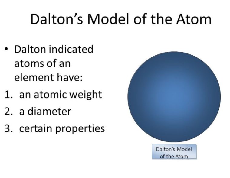 Partikel Dasar Atom